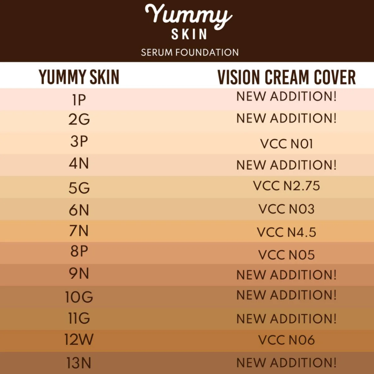 Danessa Myricks Beauty Yummy Skin Serum Foundation - Image 5