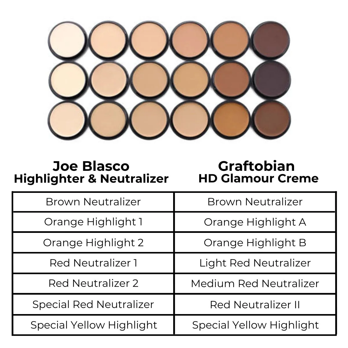 Graftobian HD Glamour Creme Singles, Corrector Shades - Image 3