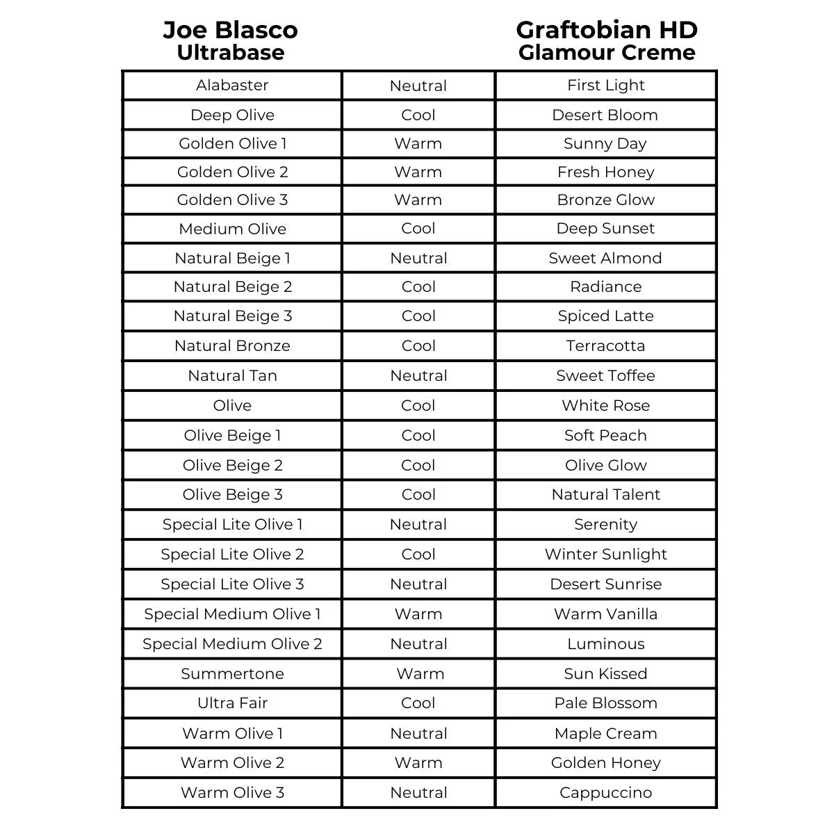 SAMPLE of Graftobian HD Creme Foundation - Image 3
